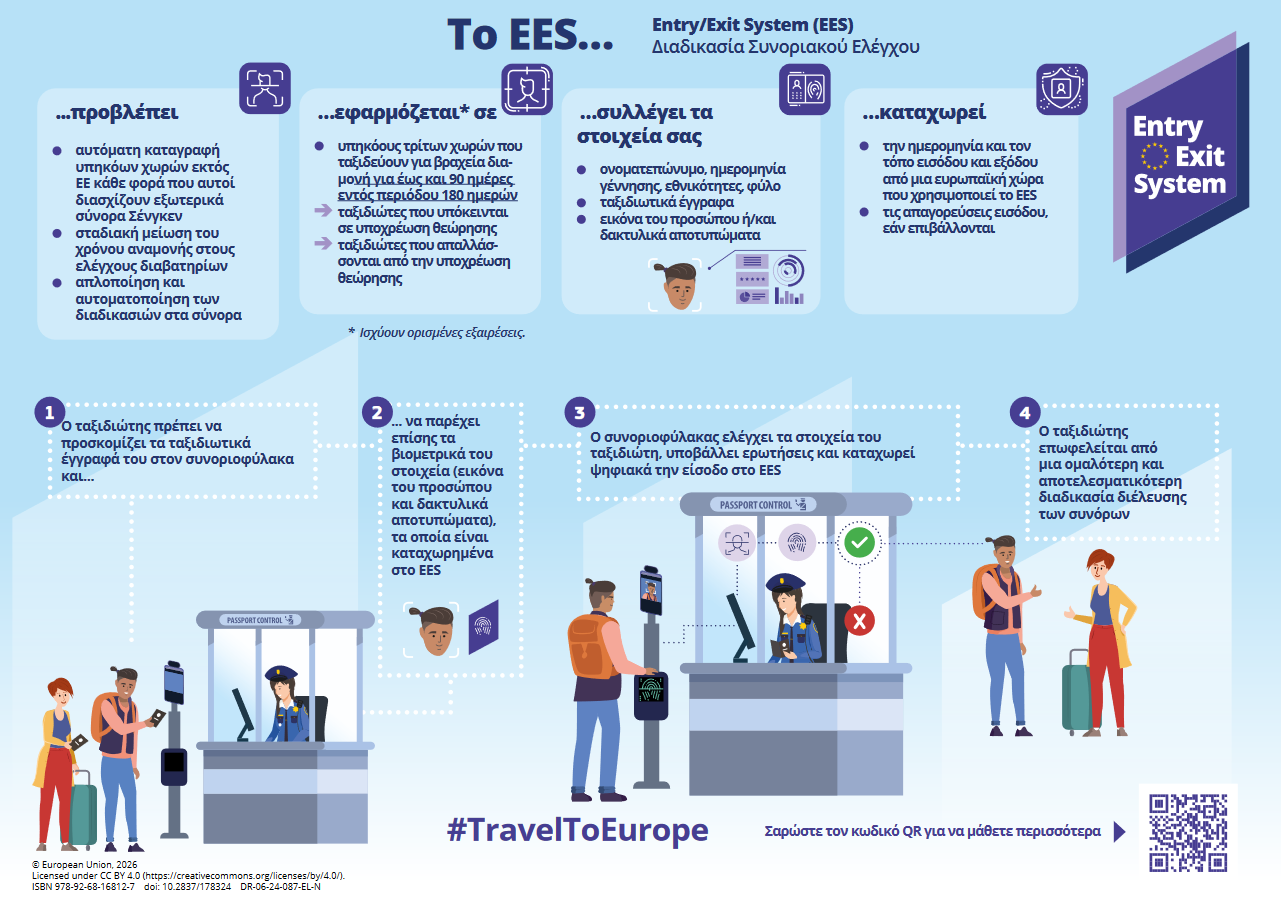 Infographic για το Σύστημα Εισόδου / Εξόδου (EES)